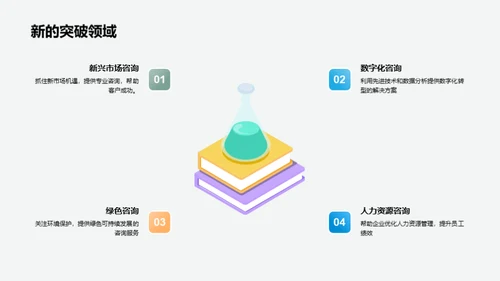 咨询业务新篇章