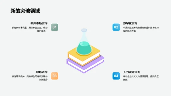 咨询业务新篇章