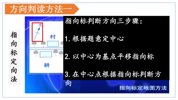 初中历史与社会 人文地理上册 1.1我的家在哪里同步课件