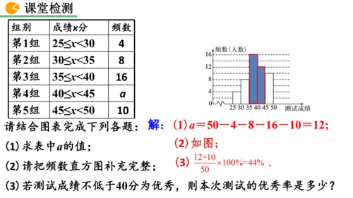 12.2.2 直方图（课件）2024-2025学年人教七年级数学下册001