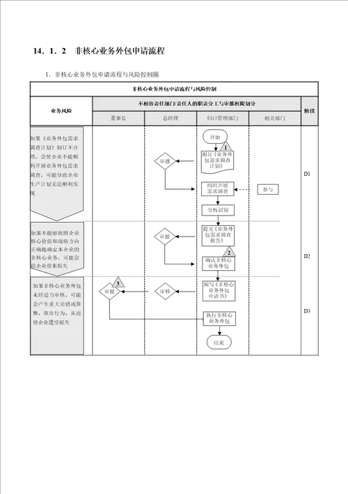 业务外包流程及注意事项