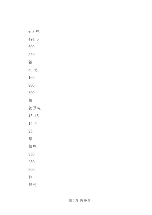 国土资源经济形势分析报告.docx