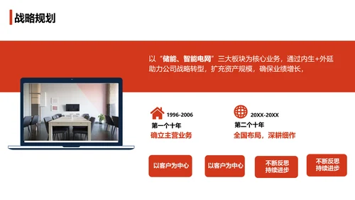 创业卡通风公司储能解决方案PPT模板