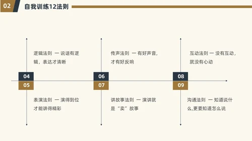 演讲与口才简约商务PPT