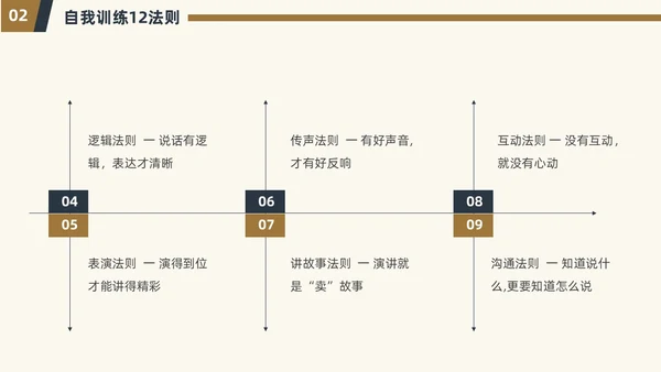 演讲与口才简约商务PPT