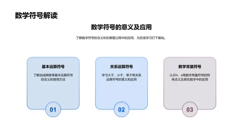 数学知识实践教学PPT模板