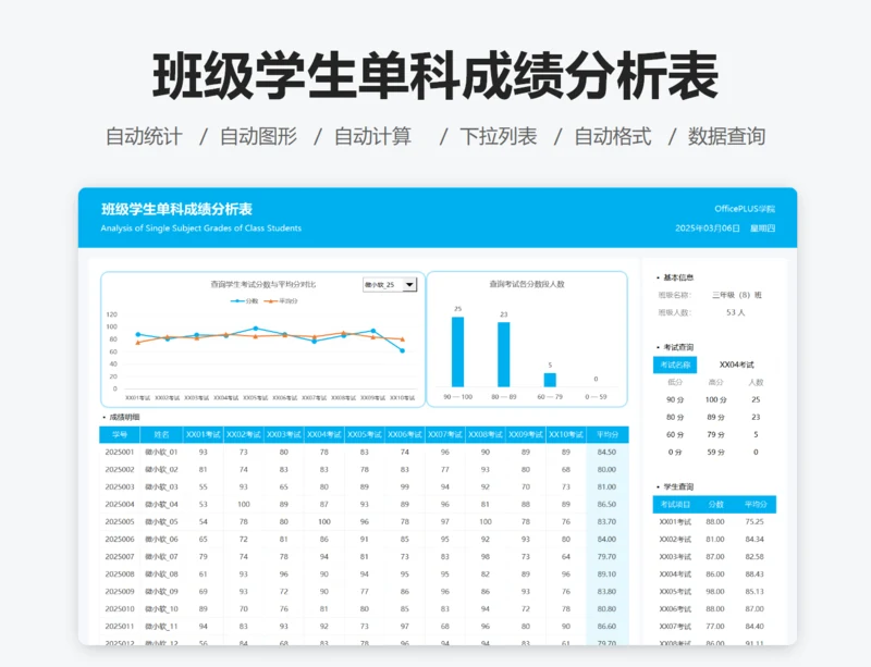 班级学生单科成绩分析表