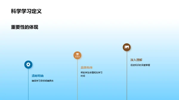 科学学习 突破初三