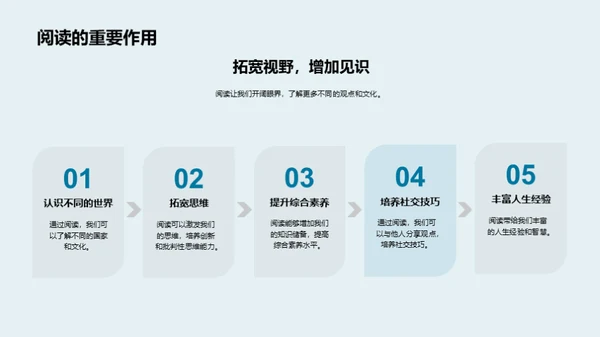 提升阅读素养