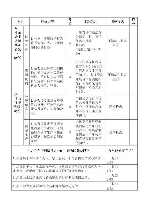 环保评级报告