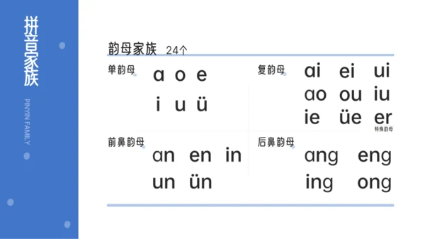 多彩风小学拼音学习课PPT模板