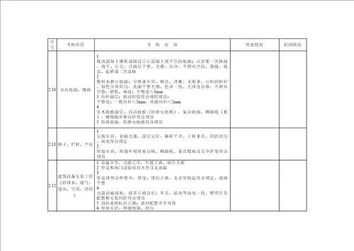 建筑工程质量与工艺考核标准表