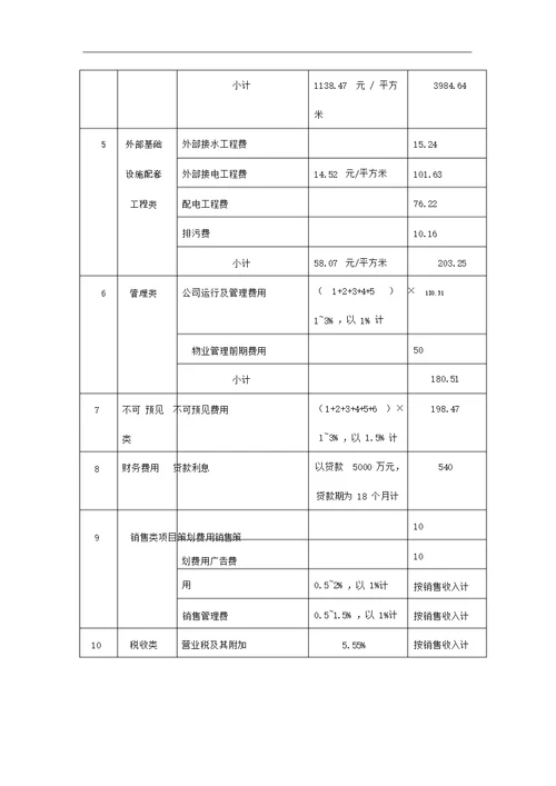 广西自治区南宁市房地产项目开发费用实例9页