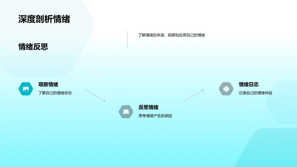 情绪管理教学PPT模板