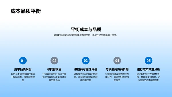 服装材料的挑选与应用PPT模板