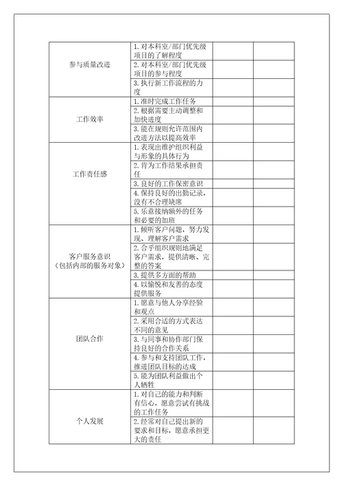 行政管理人员工作表现评估表共4页