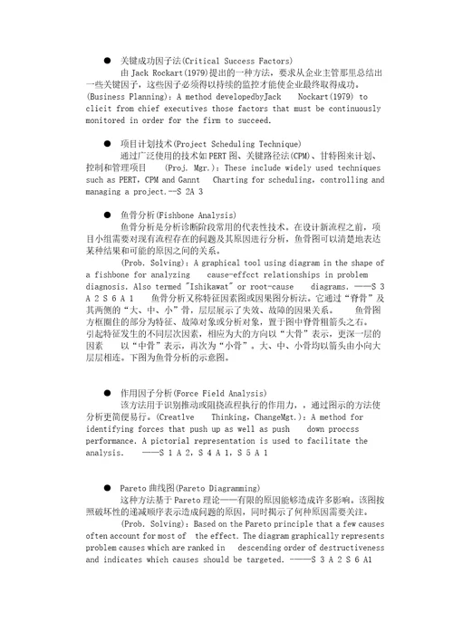 企业流程重组中技术一览表汇编
