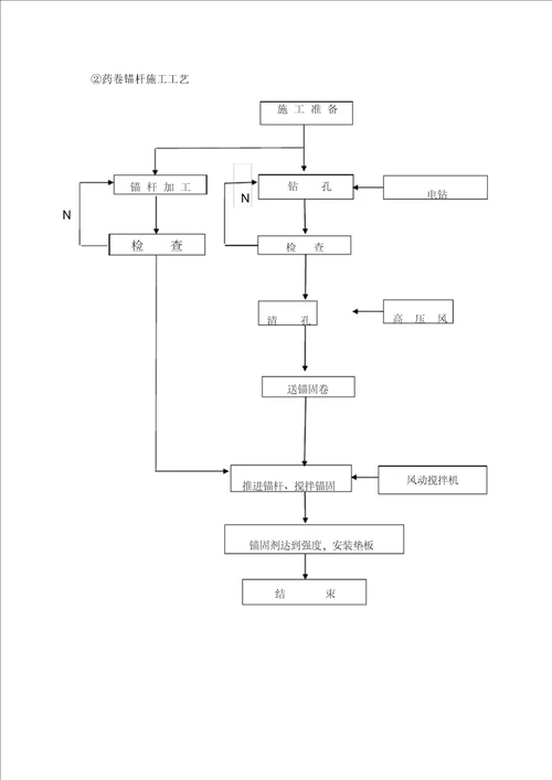 支护锚杆的施工作业指导书