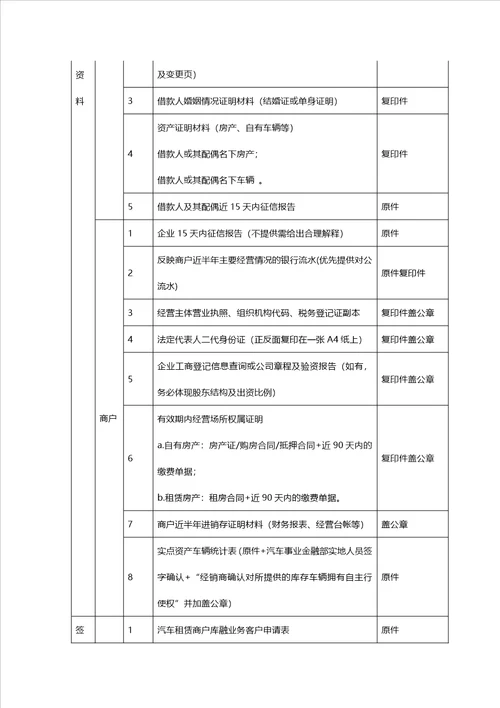 汽车金融产品手册