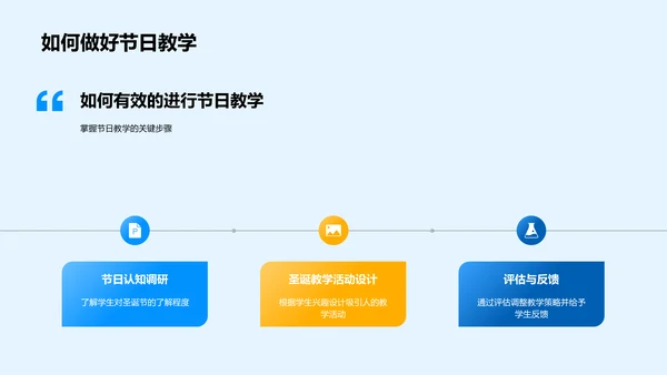 圣诞节教学策略PPT模板