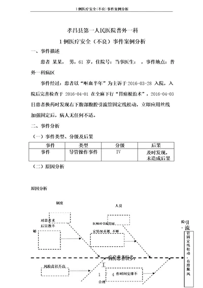 1例医疗安全不良事件案例分析