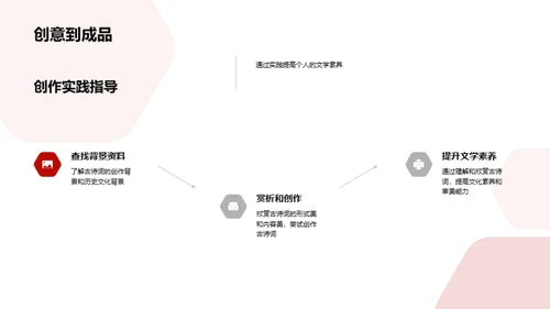 古诗词鉴赏与创作