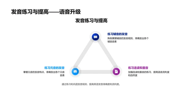 英语基础应对策略