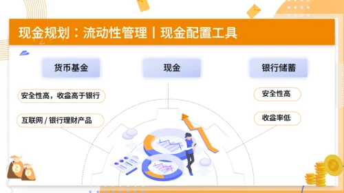 金融科学理财知识分享通用PPT模板