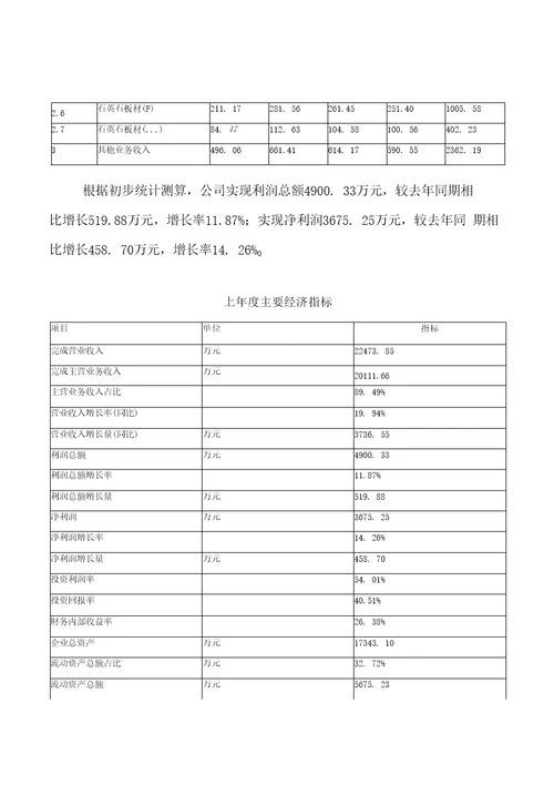 石英石板材建设项目投资可行性研究报告