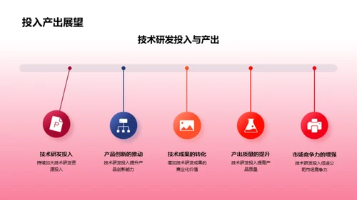 技术引领创新
