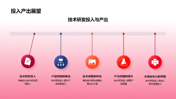 技术引领创新