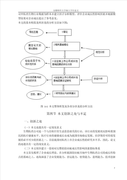 创业板上市公司成长性影响因素地研究来自生物医药公司2011年经验数据