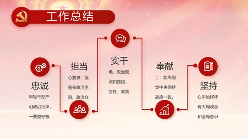 红色党支部述职报告汇报计划PPT党课