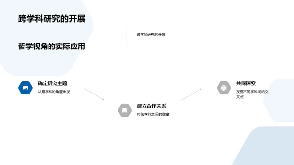 跨学科哲学解析