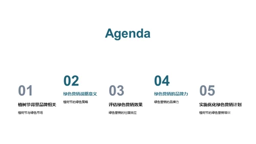 绿色品牌传播策略