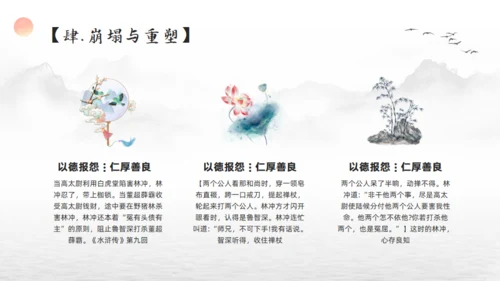 林冲人物简介通用PPT模板