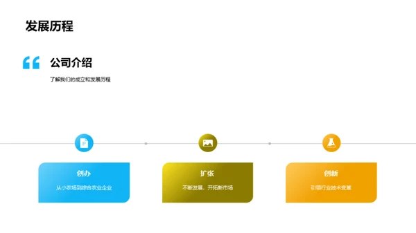 科技农业：未来蓝图