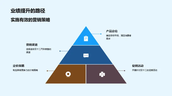 双十二电商促销解析