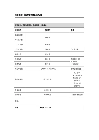 xxx公司筹备筹建评估详细预算专项方案新订.docx