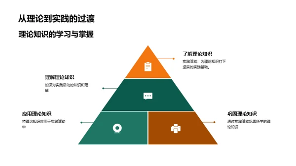 理论与实践的融合