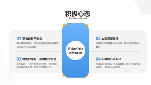 商务风白色地产销售工作培训PPT