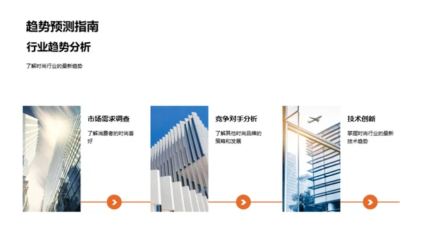 品牌翻新