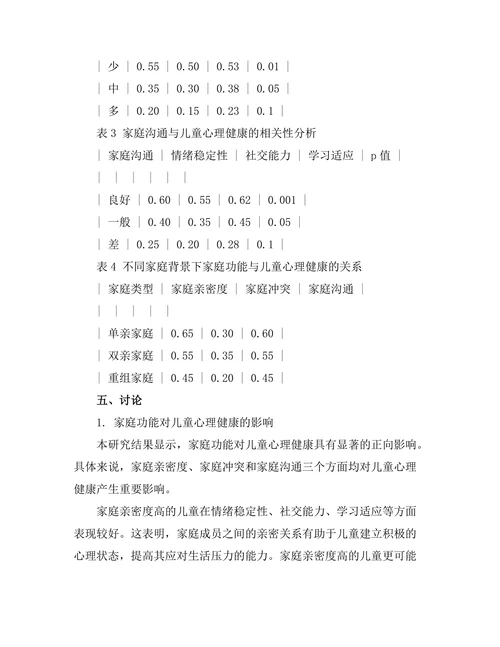 家庭功能对儿童心理健康的影响