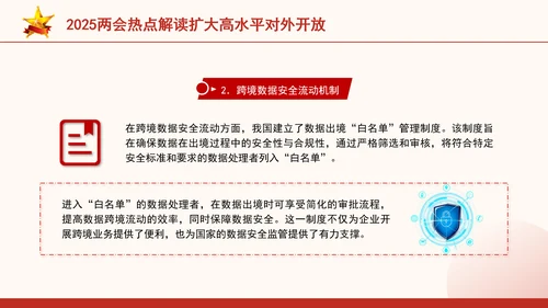 2025两会热点解读扩大高水平对外开放ppt