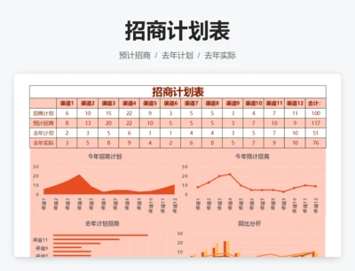 招商计划表