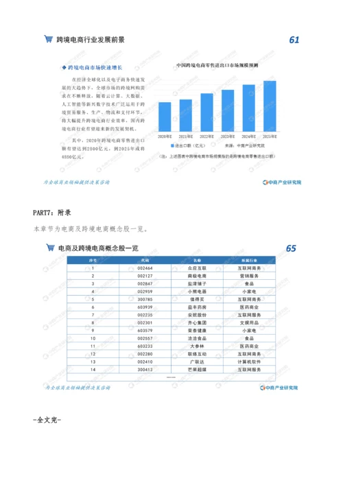 中国跨境电商行业市场前景及投资研究报告.docx