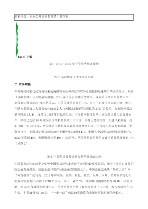 2030年中美基准情景比较.docx