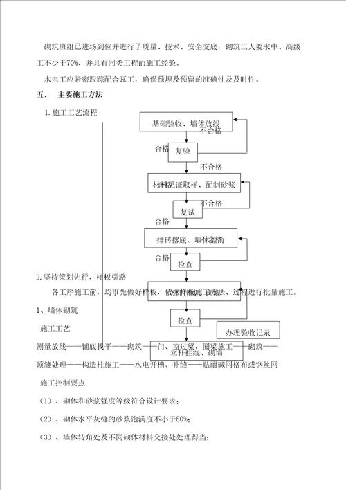 煤矸石空心砖砌筑方案