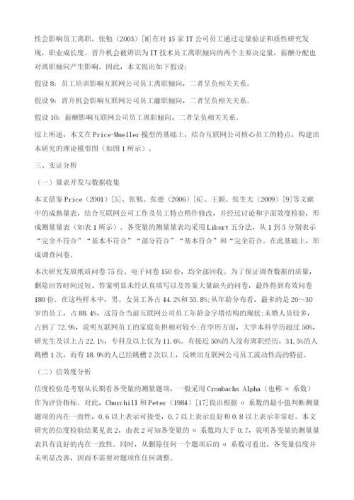 基于Price-Mueller模型的互联网公司员工离职影响因素研究.docx