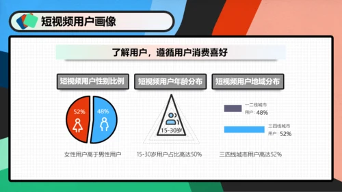 短视频运营课程PPT模板